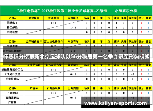 杯赛积分榜更新北京足球队以56分稳居第一名争夺冠军形势明朗