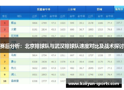 赛后分析：北京排球队与武汉排球队速度对比及战术探讨