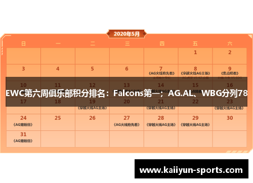 EWC第六周俱乐部积分排名：Falcons第一；AG.AL、WBG分列78